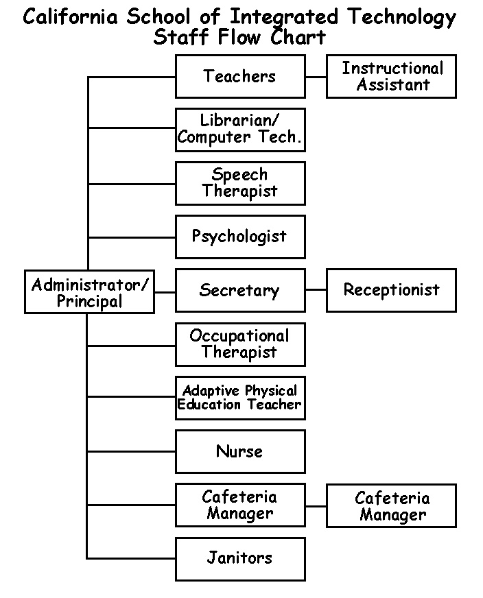 staffflowchart.jpg